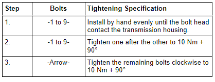Transmission Housing Tightening Specification and Sequence.